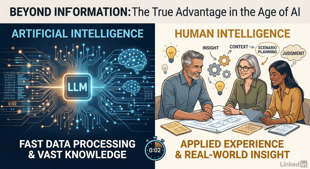 An infographic contrasting artificial intelligence and human intelligence, highlighting artificial intelligence's fast data processing and vast knowledge versus human intelligence's applied experience and real-world insight.